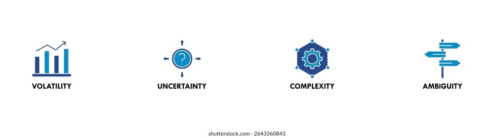 VUCA banner web icon set vetorial symbol illustration concept to describe or refletion on the volatility, incerteza, complexidade e ambiguidade das condições gerais e situações