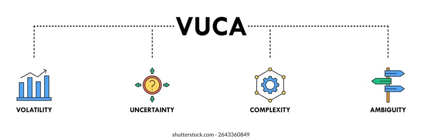 VUCA banner web icon set vetorial symbol illustration concept to describe or refletion on the volatility, incerteza, complexidade e ambiguidade das condições gerais e situações