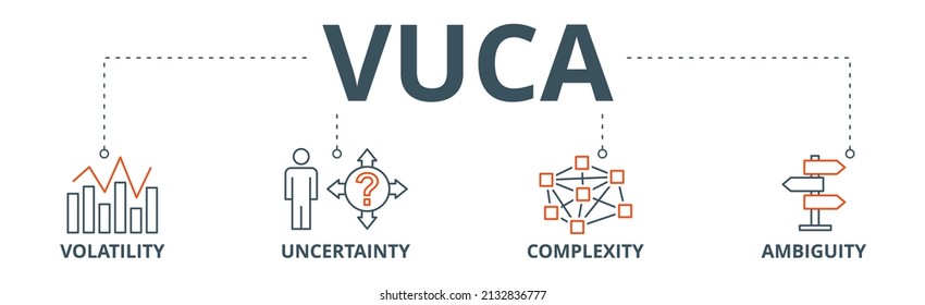 El concepto de ilustración vectorial de icono web de banner VUCA para describir o reflexionar sobre la volatilidad, incertidumbre, complejidad y ambigüedad de las condiciones y situaciones generales