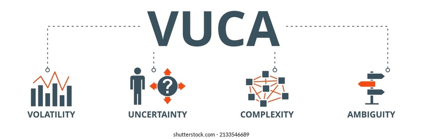 VUCA Banner Web Icon Vector Illustration Concept To Describe Or Reflect On The Volatility, Uncertainty, Complexity, And Ambiguity Of General Conditions And Situations