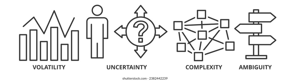 VUCA banner web icon vector illustration concept to describe or reflect on the volatility, uncertainty, complexity, and ambiguity of general conditions and situations