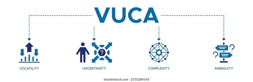 Concepto de Ilustración vectorial de íconos de Web de Anuncio VUCA para describir o reflexionar sobre la volatilidad, incertidumbre, complejidad y ambigüedad de las condiciones y situaciones generales