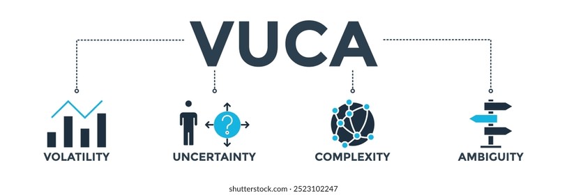 Concepto de Ilustración vectorial de íconos de Web de Anuncio VUCA para describir o reflexionar sobre la volatilidad, incertidumbre, complejidad y ambigüedad de las condiciones y situaciones generales
