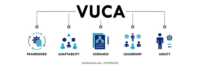 VUCA banner web icon vector illustration concept with icons of framework, adaptability, scenario, leadership, and agility