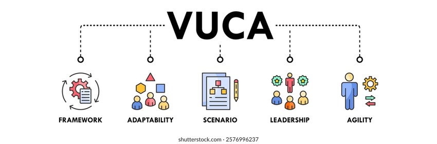 VUCA banner web icon vector illustration concept with icons of framework, adaptability, scenario, leadership, and agility