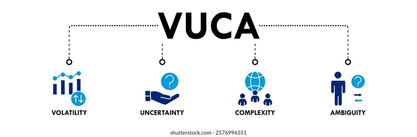 VUCA banner web icon vector illustration concept with icons of volatility, uncertainty, complexity, and ambiguity