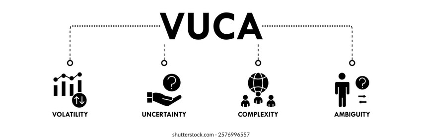 VUCA banner web icon vector illustration concept with icons of volatility, uncertainty, complexity, and ambiguity