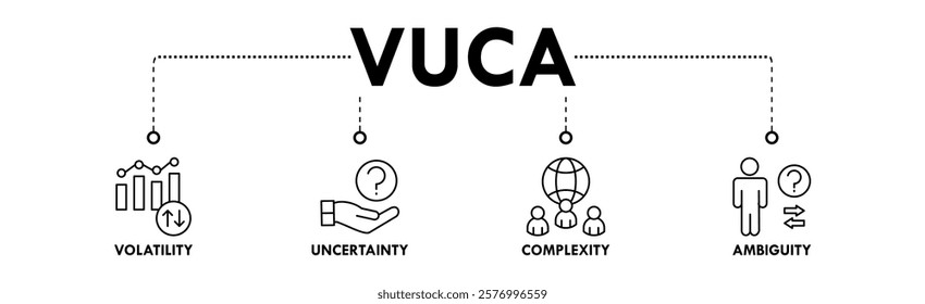 VUCA banner web icon vector illustration concept with icons of volatility, uncertainty, complexity, and ambiguity