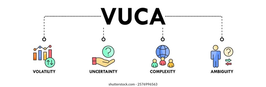 VUCA banner web icon vector illustration concept with icons of volatility, uncertainty, complexity, and ambiguity