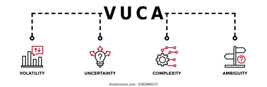 VUCA banner web icon vector illustration concept to describe or reflect on the volatility, uncertainty, complexity, and ambiguity of general conditions and situations