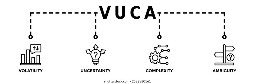 VUCA banner web icon vector illustration concept to describe or reflect on the volatility, uncertainty, complexity, and ambiguity of general conditions and situations