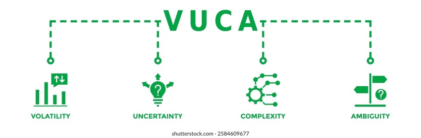 VUCA banner web icon vector illustration concept to describe or reflect on the volatility, uncertainty, complexity, and ambiguity of general conditions and situations