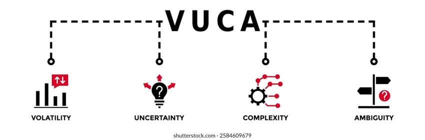 VUCA banner web icon vector illustration concept to describe or reflect on the volatility, uncertainty, complexity, and ambiguity of general conditions and situations