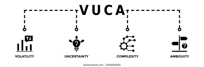 VUCA banner web icon vector illustration concept to describe or reflect on the volatility, uncertainty, complexity, and ambiguity of general conditions and situations