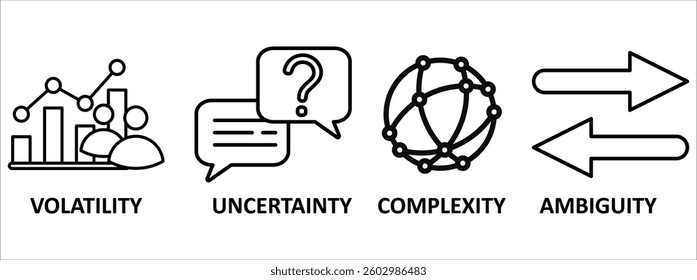 VUCA banner web icon vector illustration concept to describe or reflect on the volatility, uncertainty, complexity, and ambiguity of general conditions and situations�
