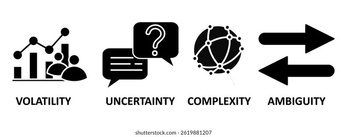 VUCA banner web icon vetorial illustration concept to describe or refletion on the volatility, incerteza, complexidade e ambiguidade das condições gerais e situações�