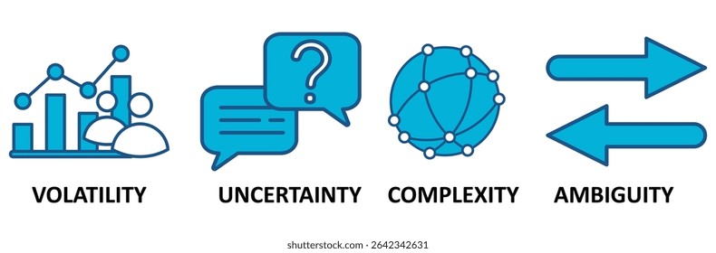 VUCA banner web icon vector illustration concept to describe or reflect on the volatility, uncertainty, complexity, and ambiguity of general conditions and situations�