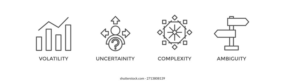VUCA banner web icon vetorial illustration concept to describe or refletion on the volatility, incerteza, complexidade, e ambiguidade das condições gerais e situações