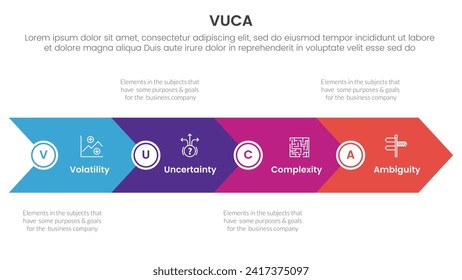 vuca framework infographic 4 point stage template with big arrow horizontal base shape for slide presentation
