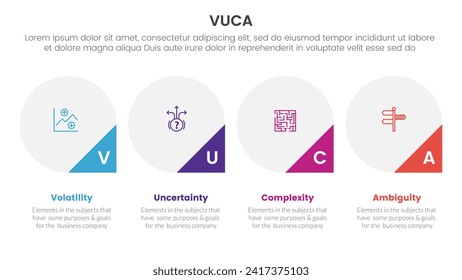 infografía del marco de trabajo de la vuca plantilla de 4 puntos de etapa con un gran círculo y un botón de triángulo en la parte inferior para la presentación de diapositivas