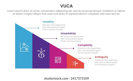 vuca framework infographic 4 point stage template with triangle shape divided sledge for slide presentation