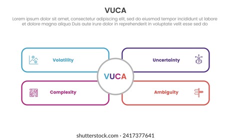 vuca framework infographic 4 point stage template with outline rectangle box with big circle middle for slide presentation