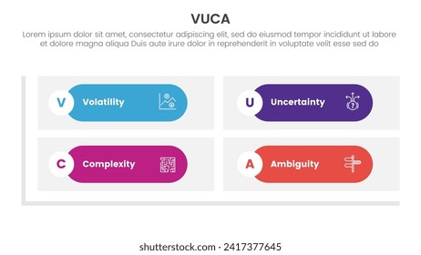 vuca framework infographic 4 point stage template with round rectangle matrix shape base for slide presentation