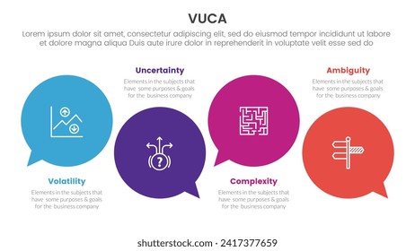 vuca framework infographic 4 point stage template with circle comment callout for slide presentation
