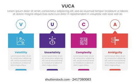 vuca framework infographic 4 point stage template with timeline style creative box with outline circle and header for slide presentation