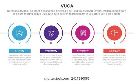 vuca framework infographic 4 point stage template with timeline style with big creative circle for slide presentation