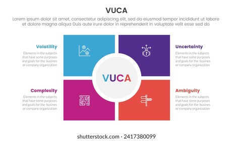 infografía de marco de la vuca plantilla de 4 puntos con estructura de matriz de centro cuadrado y circular para presentación de diapositivas