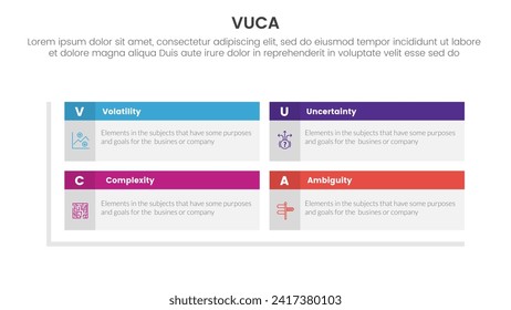 vuca framework infographic 4 point stage template with rectangle box table header matrix structure for slide presentation