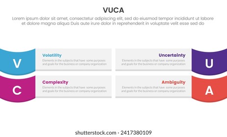 Infografik-4-Punkt-Vorlage für vuca-Framework mit Rechteck-Box und Wellenrand für Diavorstellung