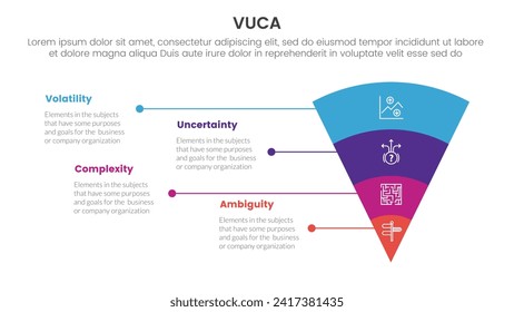 vuca framework infographic 4 point stage template with funnel reverse pyramid with unbalance text description for slide presentation