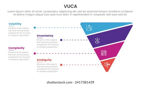 vuca framework infographic 4 point stage template with funnel reverse pyramid shape slice for slide presentation
