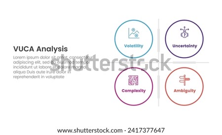 vuca framework infographic 4 point stage template with big circle matrix base for slide presentation