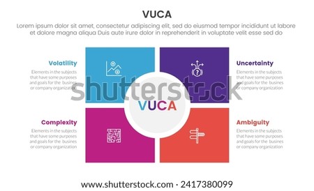 vuca framework infographic 4 point stage template with square and circle center matrix structure for slide presentation