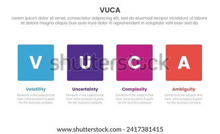 vuca framework infographic 4 point stage template with square box with horizontal direction for slide presentation