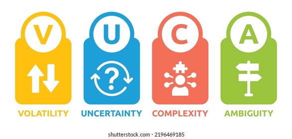 VUCA Icon Design Banner. Volatility, Uncertainty, Complexity And Ambiguity Concept. Vector Illustration