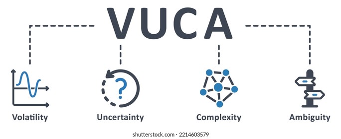 VUCA icon - vector illustration . vuca, volatility, uncertainty, complexity, ambiguity, condition, situation, describe, reflect, infographic, template, concept, banner, pictogram, icon set, icons .