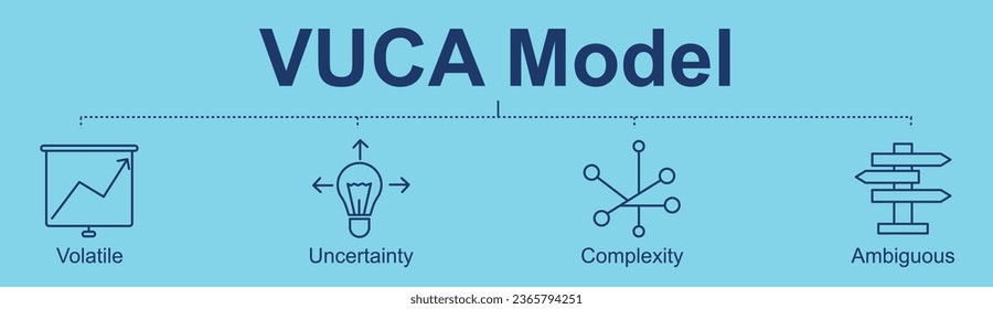 VUCA Model in Strategic Sales Management with Volatile, Uncertainty, Complexity, Ambiguous