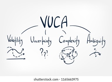 vuca vector sketch doodle illustration concept cloud words