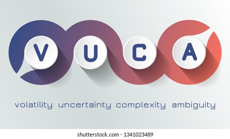 VUCA Is Volatility, Uncertainty, Complexity And Ambiguity