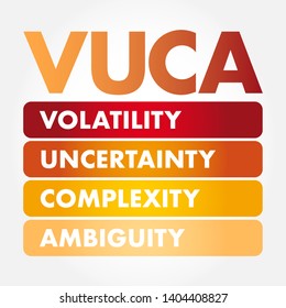 VUCA Volatility, Uncertainty, Complexity, Ambiguity - Conflates Four Distinct Types Of Challenges That Demand Four Distinct Types Of Responses, Acronym Text Concept Background