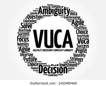 VUCA - Volatility, Uncertainty, Complexity, Ambiguity acronym word cloud, business concept background