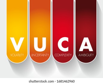 VUCA Volatility, Uncertainty, Complexity, Ambiguity - Conflates Four Distinct Types Of Challenges That Demand Four Distinct Types Of Responses, Acronym Text Concept Background