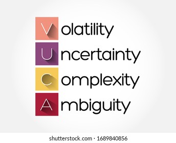 VUCA - Volatility, Uncertainty, Complexity, Ambiguity acronym, business concept background