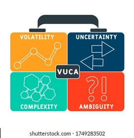 VUCA, volatility, uncertainty, complexity and ambiguity of general conditions and situations. Concept with keywords, letters and icons. Colored flat vector illustration on white background.