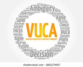 VUCA - Volatility, Uncertainty, Complexity, Ambiguity acronym word cloud, business concept background