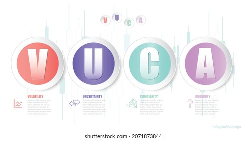 VUCA - Volatility, Uncertainty, Complexity, Ambiguity Acronym Business Concept Background. Stock Illustration
People, Business, Communication, Confusion, Big Data ,Infographic